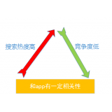 莒县老朱SEO:做SEO该如何选择关键词