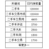莒县老狼SEO:通过关键词找规律拟定百万流量SEO策略