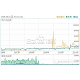 莒县子辛SEO:网站如何做关键词优化