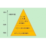 莒县网站整体关键词如何布局