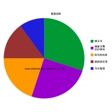 莒县搜道:怎么做seo外链