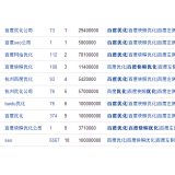 莒县米乐：SEO内容与外链哪个更重要