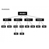莒县如果操作高指数关键词呢？